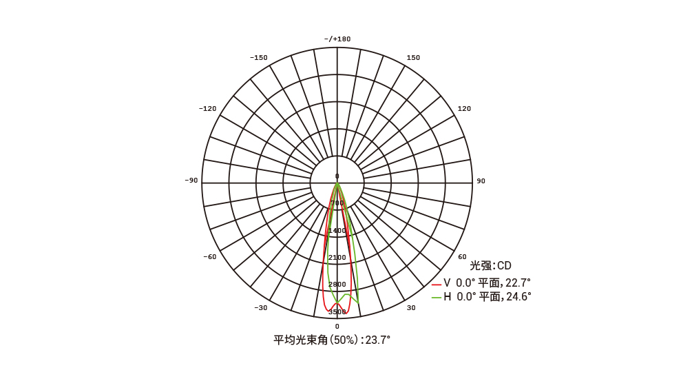 YD-DT-120 方形投光灯