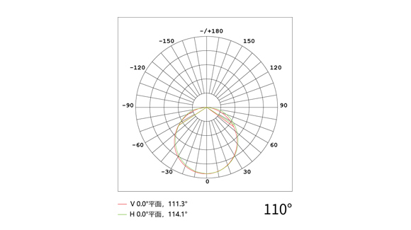 YD-XTY-22A 超窄线条灯